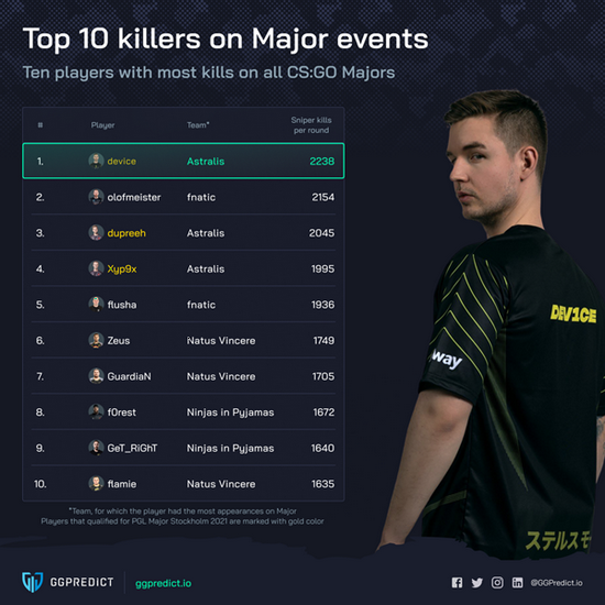 全华班逆袭韩国战队 《英雄联盟》S15总决赛精彩回顾